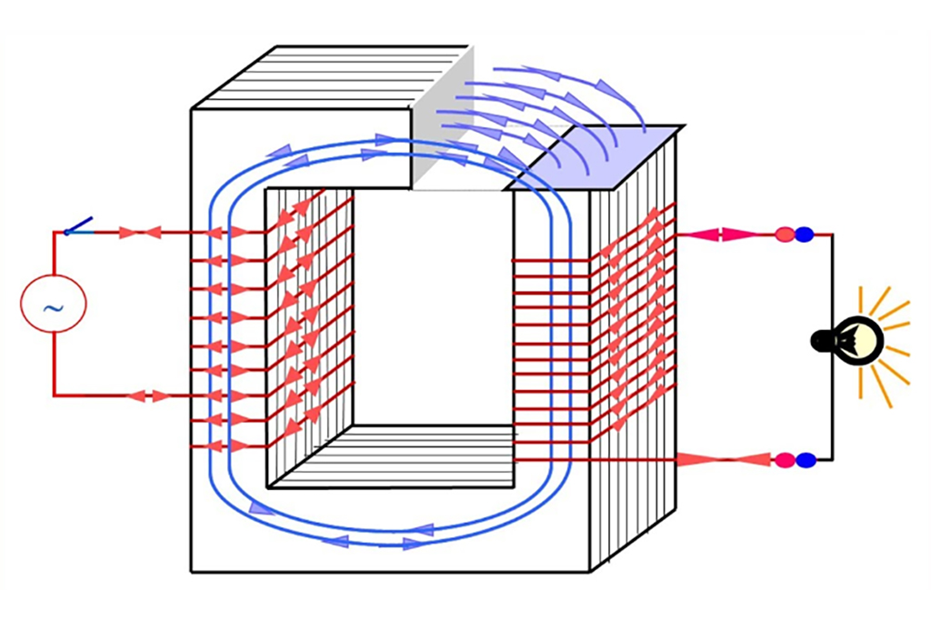Nguyên lý hoạt động của máy biến áp tăng áp và hạ áp