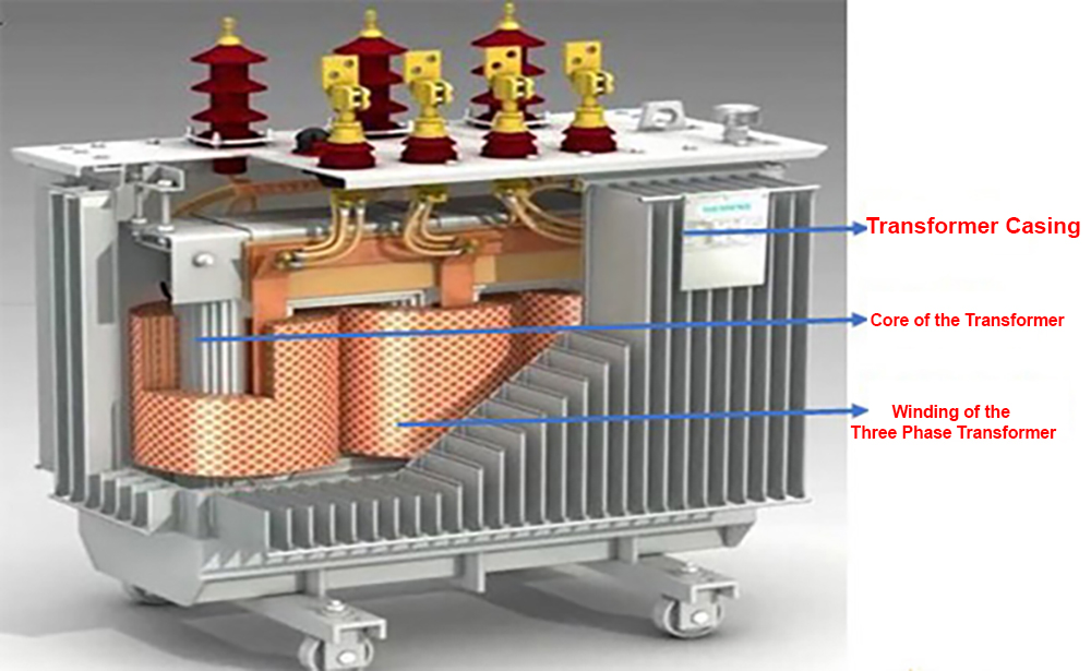 The Structure of Three Phase Transformers - Vintec