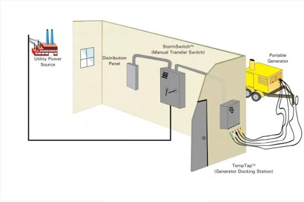 The operating principle of the ATS electrical cabinet system